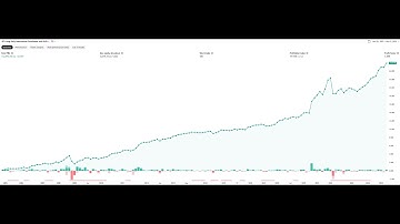 Building a SPY / Gold Intermarket Strategy