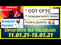 Флюгер рынка.Анализ SP500,NASDAQ,VIX. COT CFTC. Позиций ФОРТС ММВБ. Доллар. Рубль.Золото.Нефть.Евро