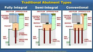 MIDAS Expert Webinar: Redefining Flexibility and Rigidity of Fully and Semi-Integral Abutments