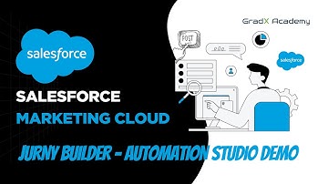 Salesforce Marketing Cloud Automation Studio  (2025) | SQL, ETL, Activities & Journey Builder