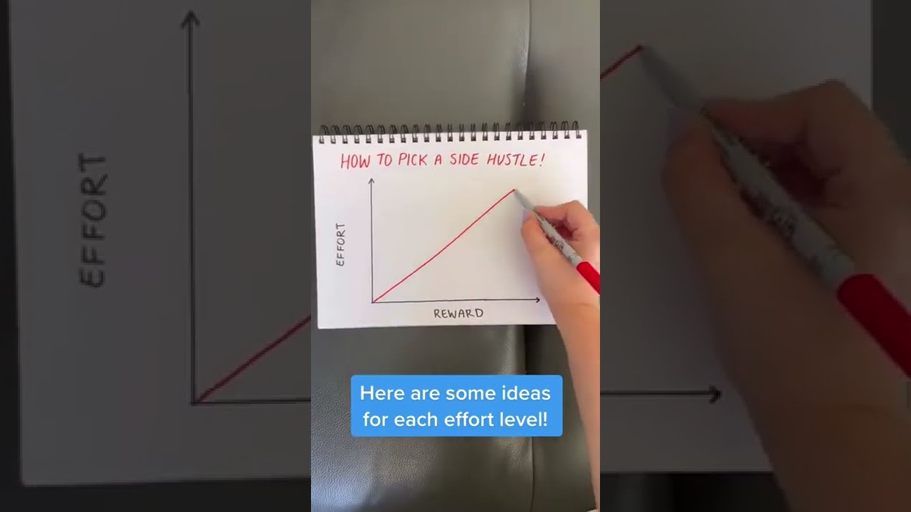 START A SIDE HUSTLE BASED ON YOUR EFFORT LEVEL 