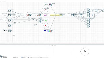 existing MTO - simulation - witness software - sal k