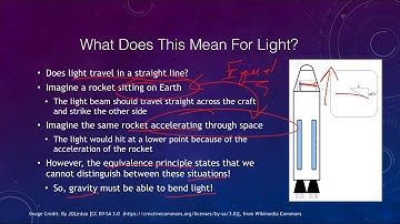 Lesson 24 - Lecture 1 - General Relativity - 2020 - OpenStax