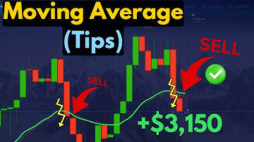 How To Use Moving Average to Make +$3,000 Daily. 🌟 - Educational Content