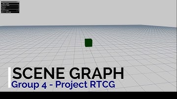Basic Scene graph Editor in Openframeworks using ofNode