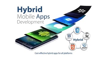 Types of Mobile Applications | Hybrid app, Native app, Web app