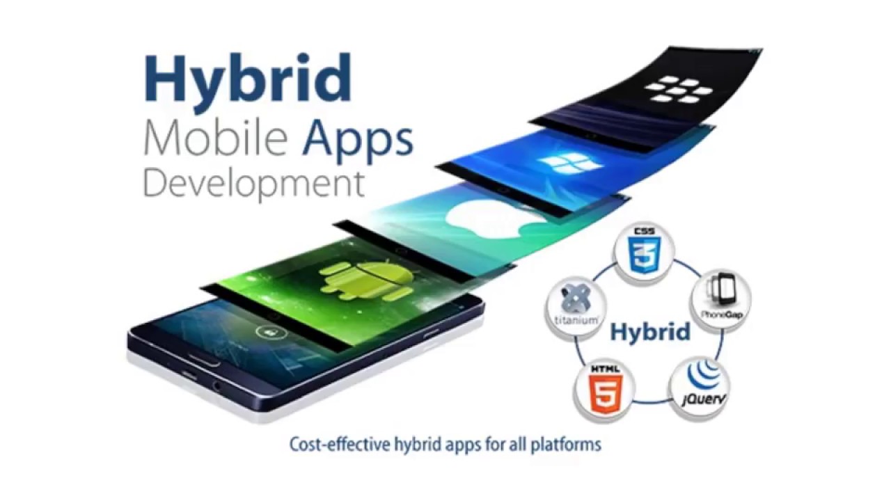 Андроид гибрид. Гибридные приложения. Гибридные мобильные приложения. Hybrid mobile app Development. Мобильные приложения веб нативные гибридные.