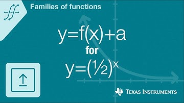 Quick! Graph y=f(x)+a for f(x)=one-half to the x