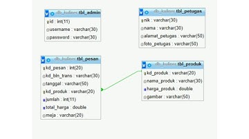 UTS mata kuliah Teknologi web