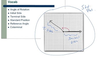 13 2 Intro to angles of rotation vocab and coterminal angles