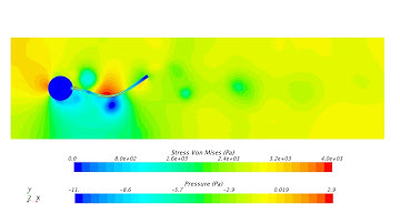 Fluid Structure Interaction (FSI) - Fluid pressure and solid stress