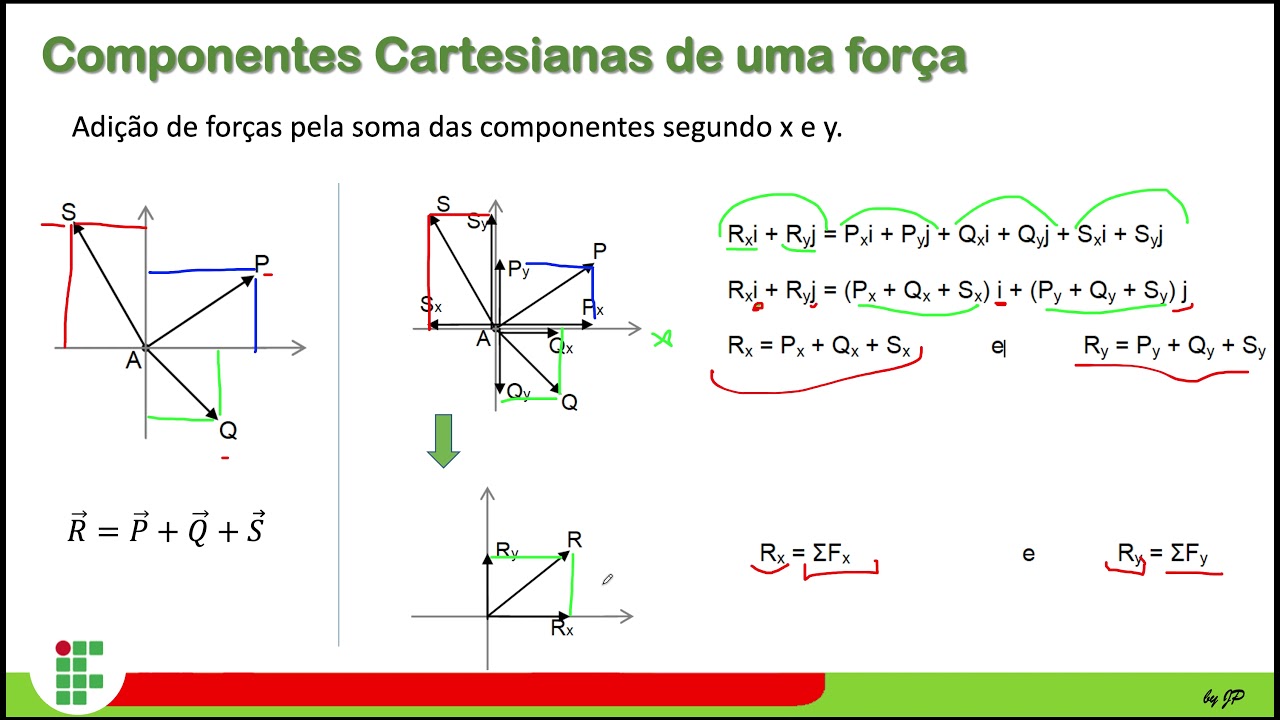 Estática de Ponto Material 2D