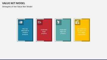 Value Net Model Animated Presentation Slides