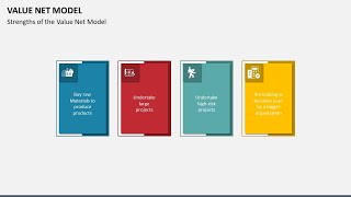 Celebrity Value Net Model Animated Presentation Slides Profile