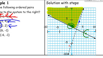 Algebra 1 Unit 10 Lesson  4 Checking for Solutions