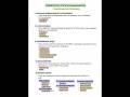 Classification of Immunosuppressants #classification #drugs #revision