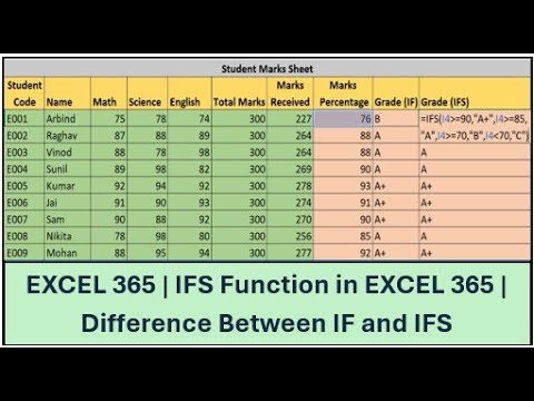 Excel 365 | IFS Function in EXCEL 365 | Advance Excel | Difference Between IF and IFS