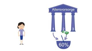 Das 3-Säulen-System