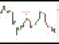 Fractals in Forex! - YouTube