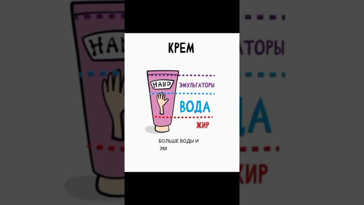 В чём разница крема и мази?