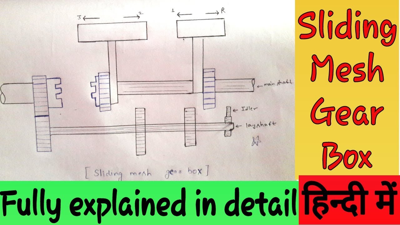 Working of sliding mesh gear box in Hindi YouTube