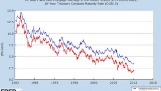 Where Are Mortgage Rates Headed - Real Estate Investment Tips