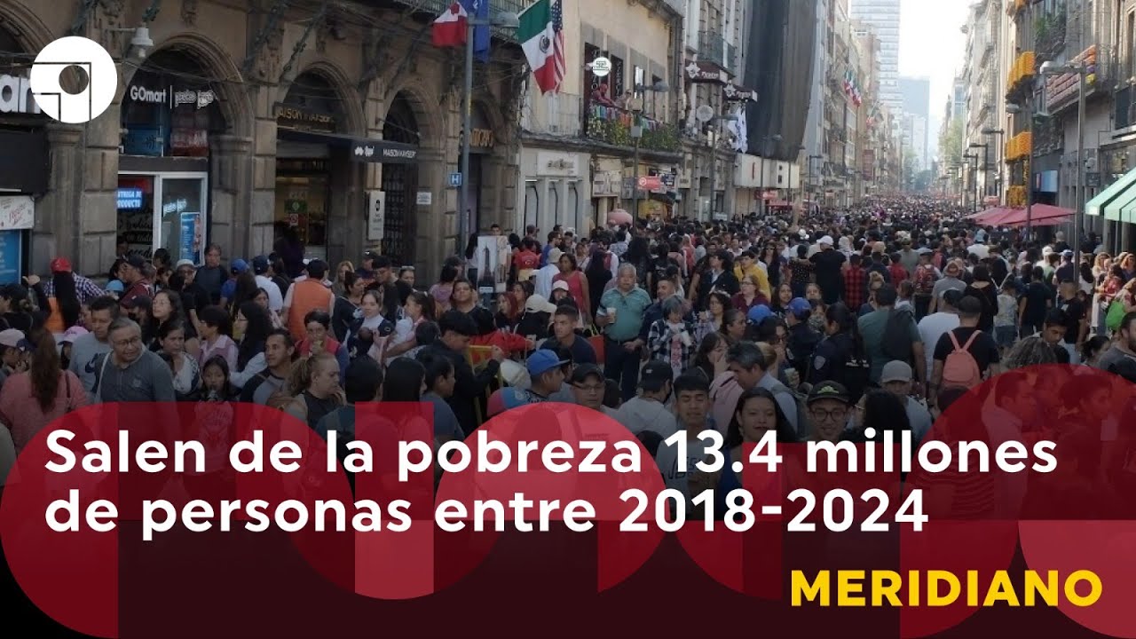 Salen de la pobreza 13.4 millones de personas entre 2018-2024 - YouTube