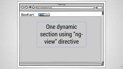 Quick Start Angular JS - 010 SPA using Routing