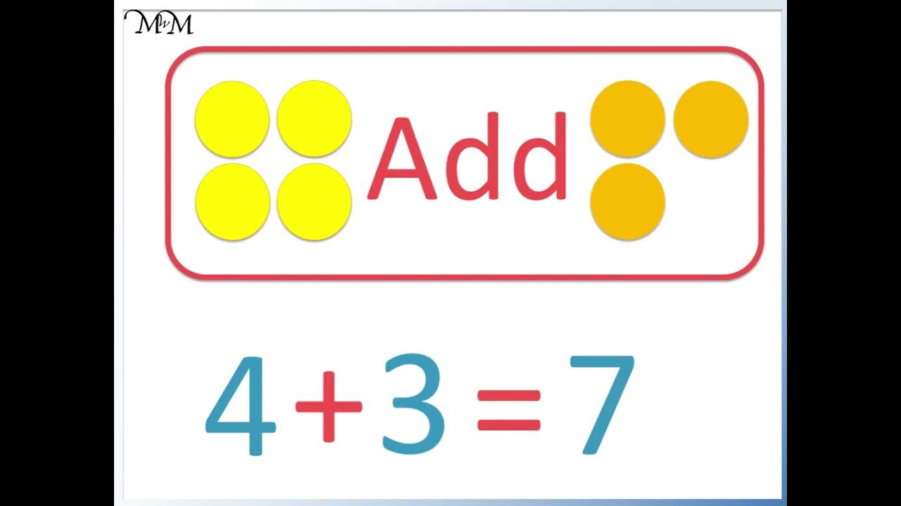 How to Write Addition Number Sentences - YouTube