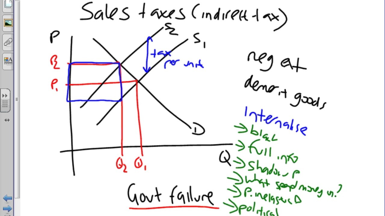 26) government failures