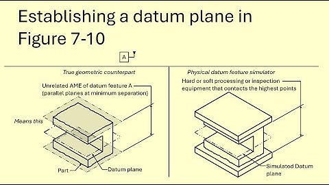 Establishing a datum center plane in Figure 7-10