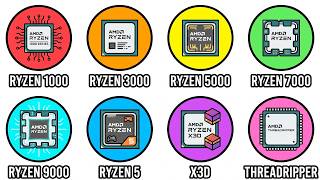 Todos los Procesadores AMD Ryzen Explicados
