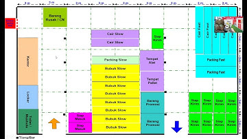 desain  layout dengan simulasi manual