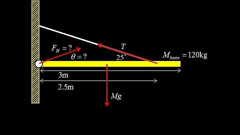 Beam and cable problem:  tension in the cable using torque and hinge force at the end of the beam.