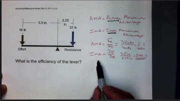 4 POE Levers: Calculating Lever Efficiency