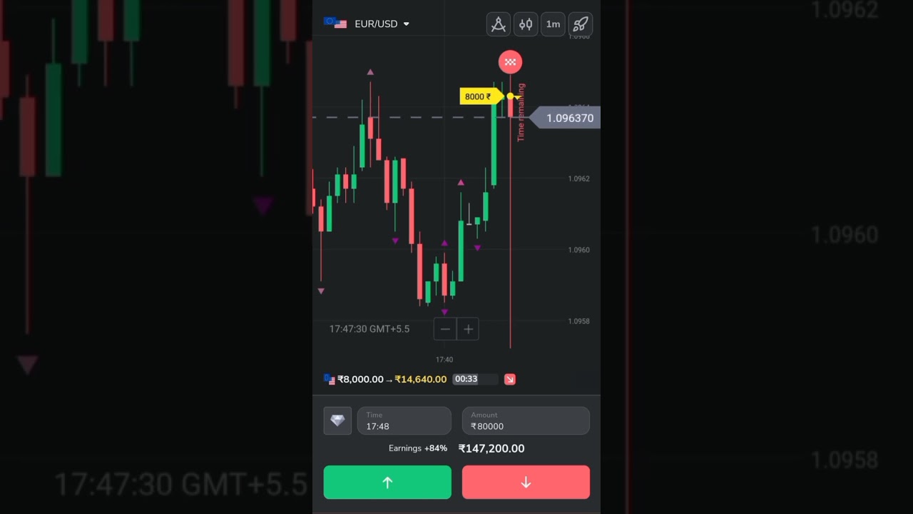 Binomo trading sureshorts mere sath trade karne ke liye 8828371067 whatsup now, bigners welcome