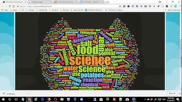 Alternate Products: Word Clouds