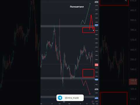 Акции Полиметалл [POLY]  — обзор текущей ситуации #миниобзор
