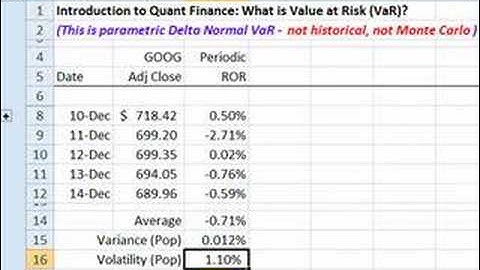 FRM: Intro to Quant Finance: Value at Risk (VaR)