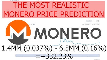 The most realistic Monero / XMR Price Prediction for the End of 2021 / 2022 based on Market data