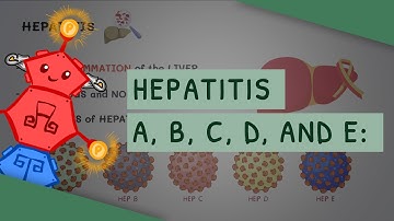 Hepatitis A, B, C, D and E: All you need to know