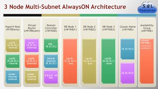 Laptop to Build Hyper-V Test Lab - Part 1