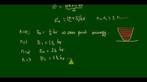 One-dimensional harmonic oscillator | Part 4 | MSc Chemistry Sem 1 | University of Kerala