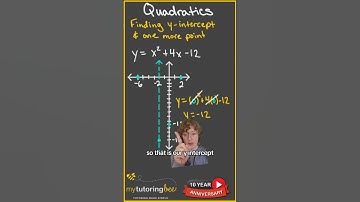 how to find y intercept of a quadratic equation #algebra #mathtutor #math #mathhelp
