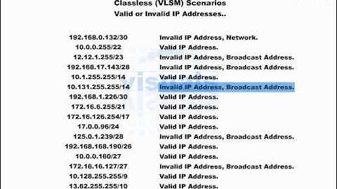 Cisco CCNA Video Training Series ... [Section 1] Subnetting & Summarization Scenarios -B- (27-118)