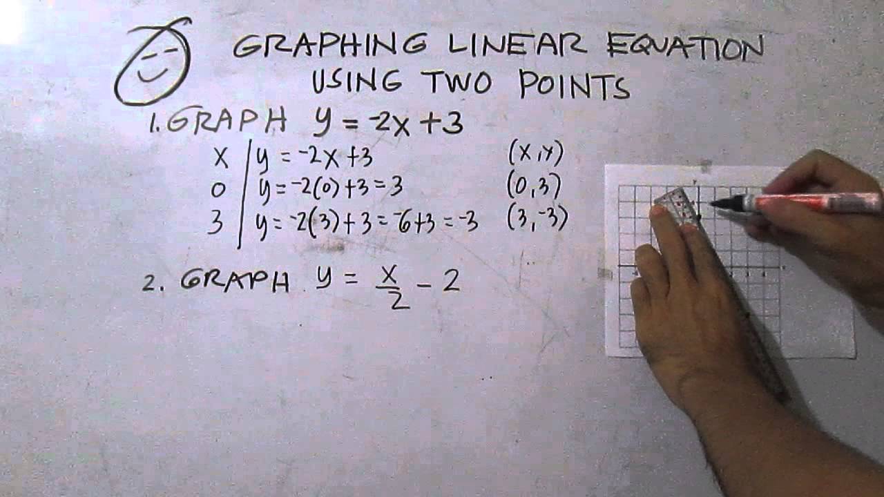 Graphing Linear Equations Using Two Points