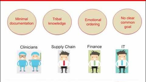 Resuscitate your cardiovascular supply chain Efficiency through automation