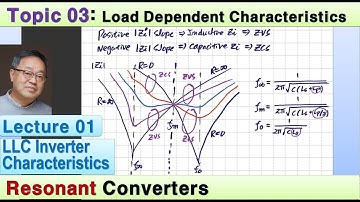 Lecture 01: LLC inverter, Tank impedance, Light load efficiency, Extra element theorem, Middlebrook