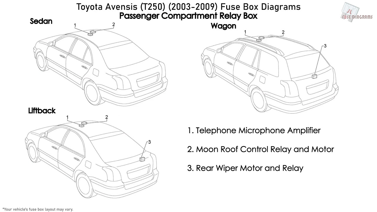 Toyota Avensis (T250) (2003-2009) Fuse Box Diagrams - YouTube