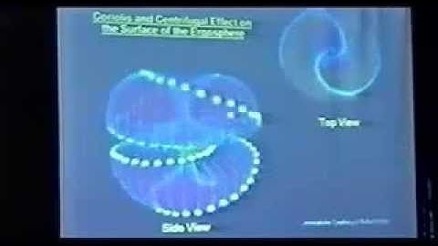 Nassim Haramein Double Torus